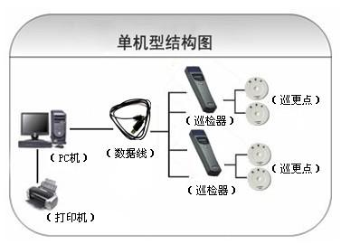 普洱巡更系统六号