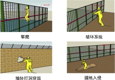 普洱周界防范报警系统四号