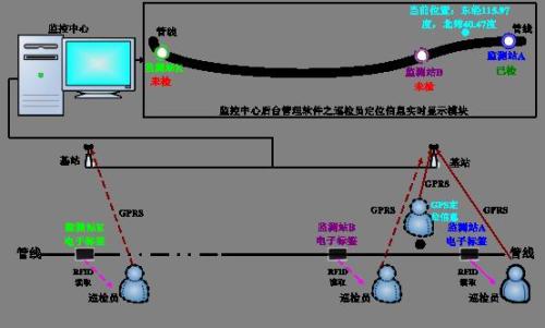 普洱巡更系统八号