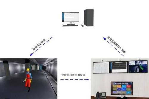 普洱人员定位系统三号