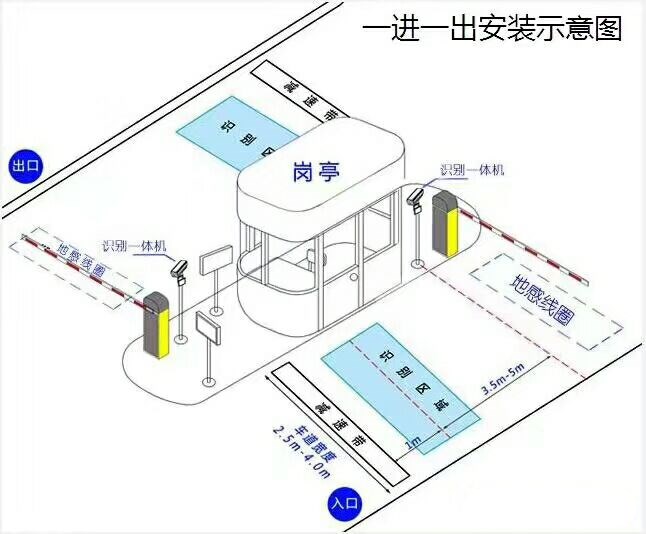 普洱标准车牌识别系统安装图