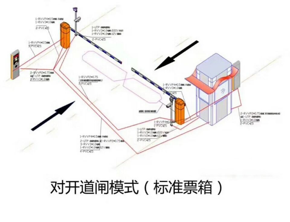 普洱对开道闸单通道收费系统