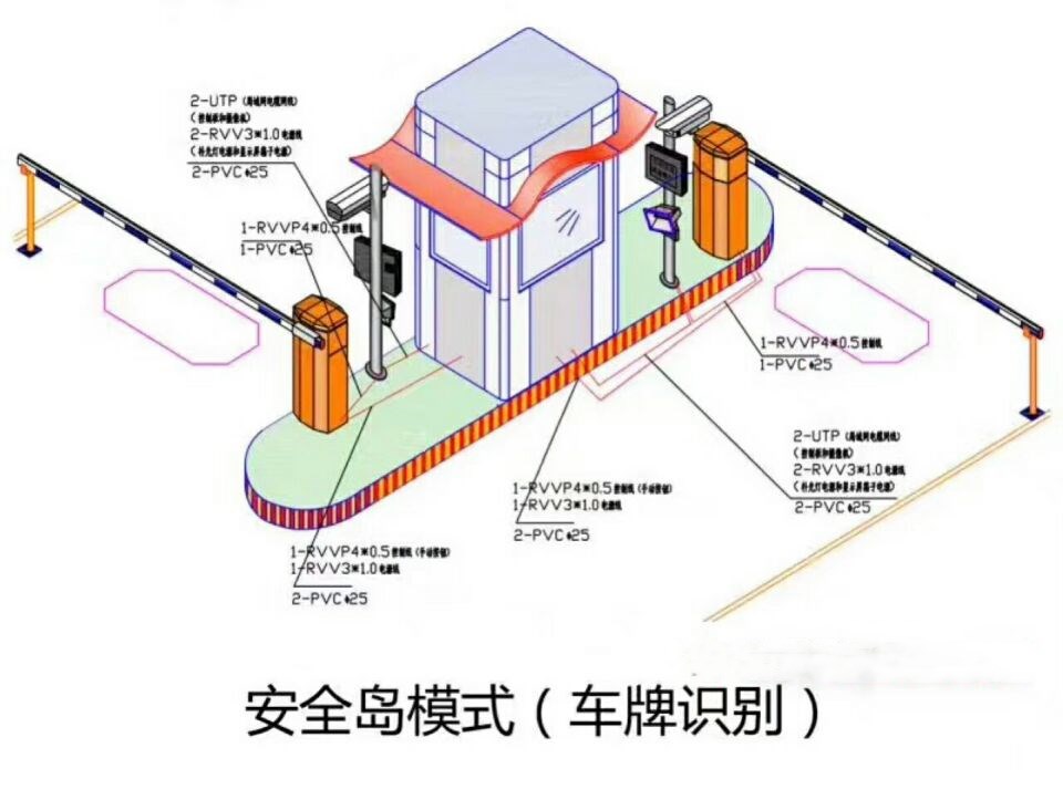 普洱双通道带岗亭车牌识别