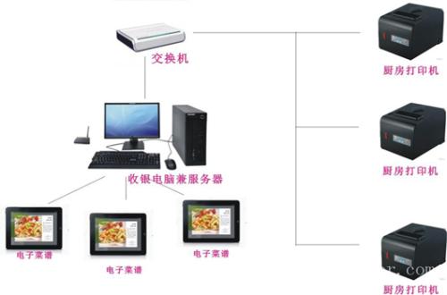 普洱收银系统六号