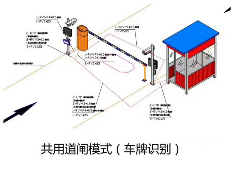 普洱单通道车牌识别系统施工