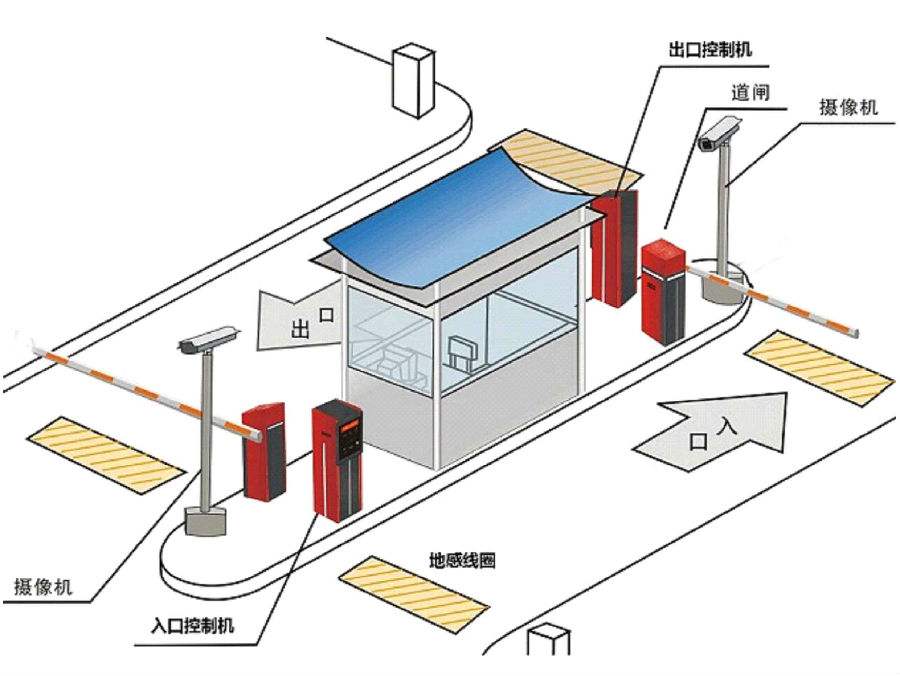 普洱标准双通道刷卡停车系统安装示意